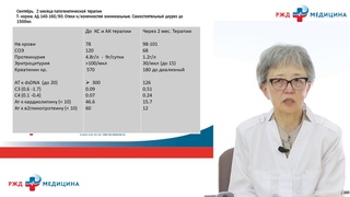 Тромботическая микроангиопатия и почки