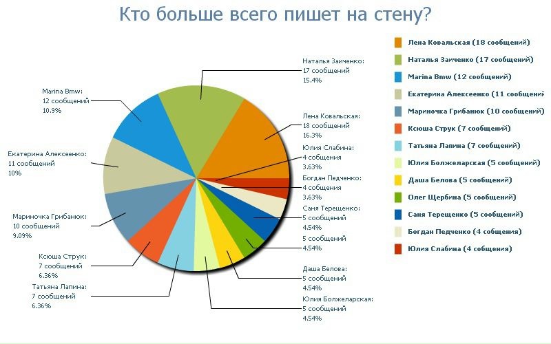 №9, Женя Щербина, 34 года, Киев №9, Женя Щербина, 34 года, Киев