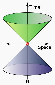 Sergey Bishyr | Черновцы