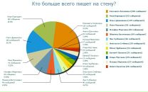 №17 Анютка Воробьева 07.02.1992: профиль, фото, статус - ВКонтакте