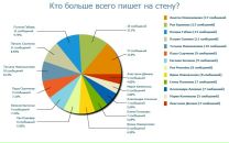 №30 Анастасия Гордеева 03.12: профиль, фото, статус - ВКонтакте №30 Анастасия Гордеева 03.12: профиль, фото, статус - ВКонтакте