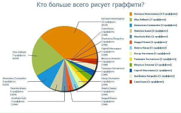 №30, Олександр Кука, Хмельницкий №30, Олександр Кука, Хмельницкий