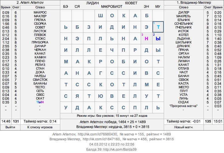 Artem Artemov | Москва