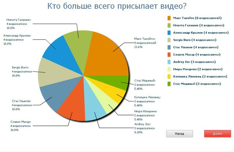 №53, Влад Сидоркин, 13.6 №53, Влад Сидоркин, 13.6