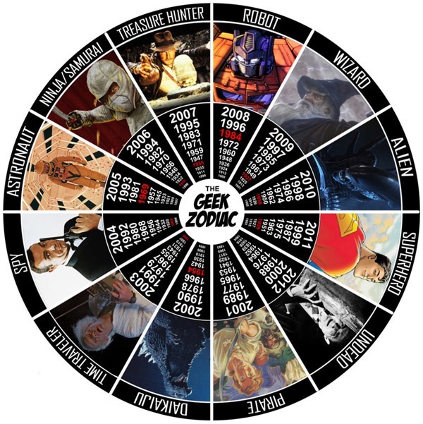 №38, Сама Понятная №38, Сама Понятная