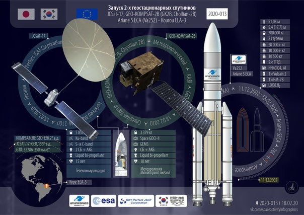 Луноход-1. Спутник 17. Космические аппараты. Орбитальная космическая станция салют-1. Пенза радужная 17.