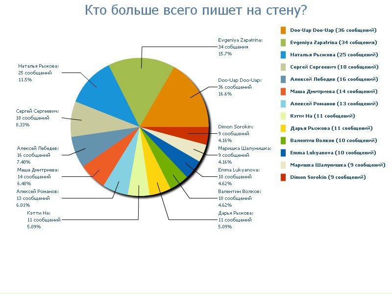 №8, Роман Лукьянов, 37 лет, Кировск №8, Роман Лукьянов, 37 лет, Кировск