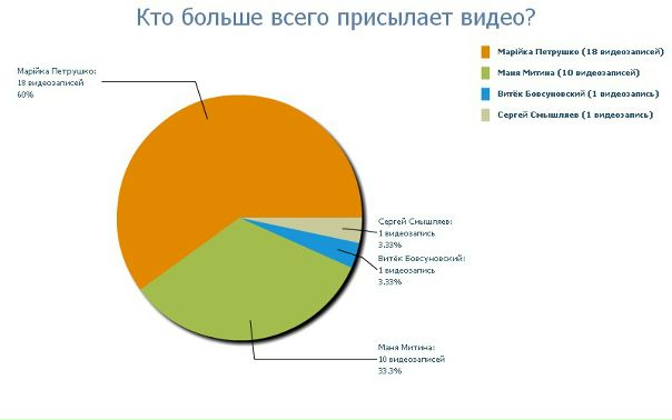 №4, Петя Сидоришин, 35 лет, Черкассы №4, Петя Сидоришин, 35 лет, Черкассы