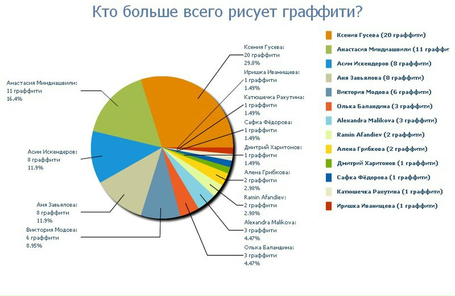 №6, Руслан Эфендиев, 31 год, Москва №6, Руслан Эфендиев, 31 год, Москва