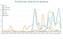 №32 Зухра Фарукшина 01.10.1987: профиль, фото, статус - ВКонтакте