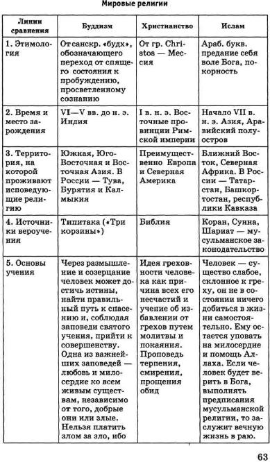 "История" 2017 ЭВРИКА ВКонтакте