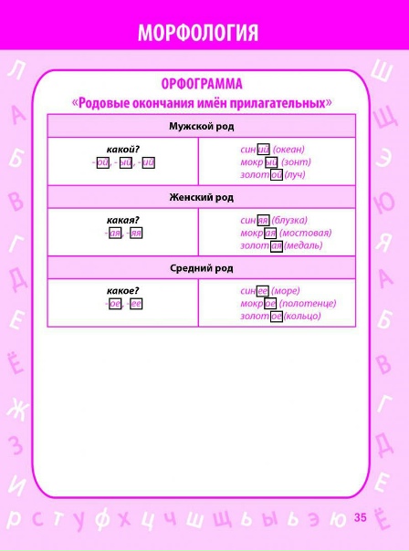Картинки РОДНОЙ ЯЗЫК 3 КЛАСС УЧЕБНИК СТР 113