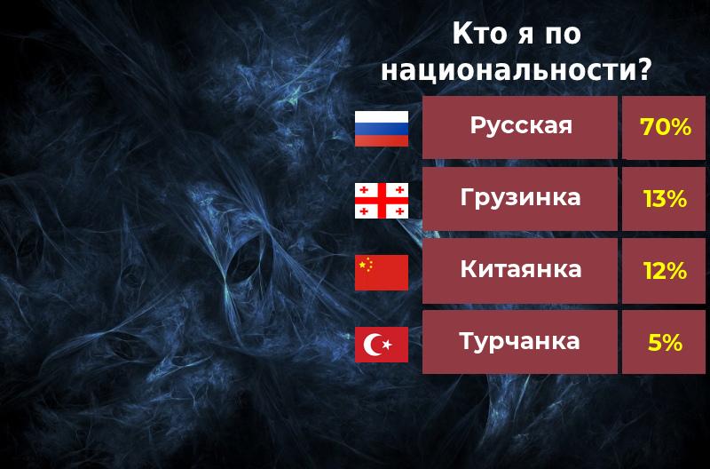 Маргарита Цыбульская | Подольск