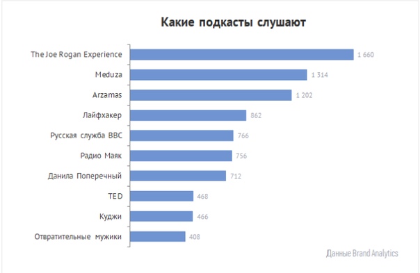 что такое подкаст простыми словами. итоги года вк. что татакое подподкасты. что такое подкаст простыми словами. надкаст.