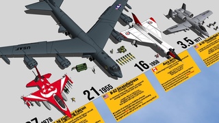 40 Most Badass Looking Military Jets By Rank 3D